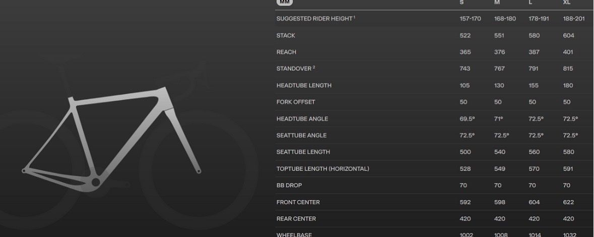 Biciclette: Open Up Gravel Frame Size M 54 – Usato da Zürich venduto da mia_wr5d 2