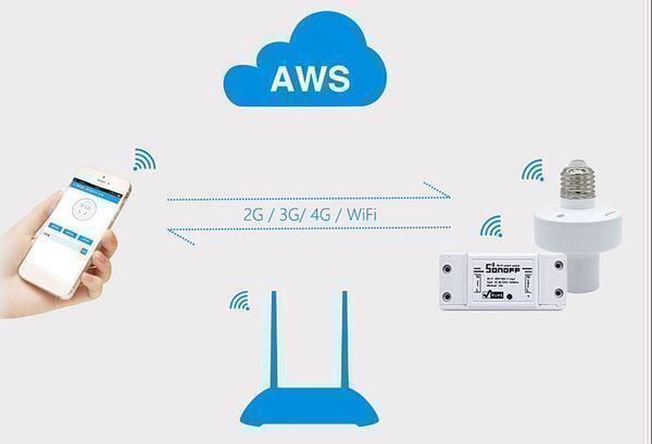 Elektronikbauteile: SONOFF BASIC WiFi Wireless Smart Switch – Neu und originalverpackt aus Diepoldsau von preisparadies-ch 7