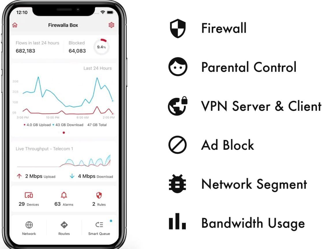 Firewall: Firewalla Purple SE Security Firewall Zuhause & Geschäft – Nuovo e nell'imballaggio originale da Thun venduto da videogeek 2