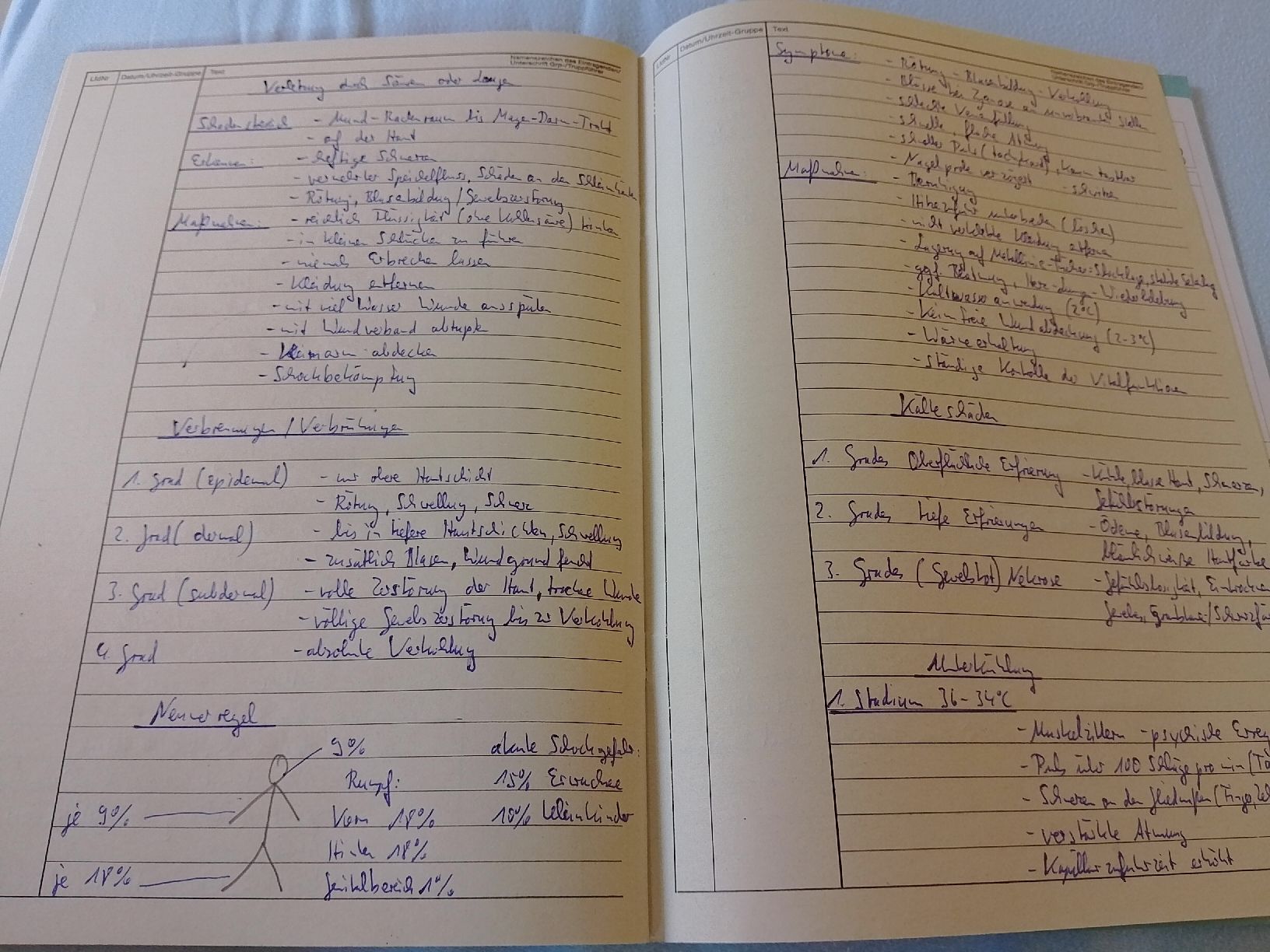 Livres: Bundeswehr Dienstbuch Original – Neuf (Voir description) à Eglisau par sch_m6rw 8