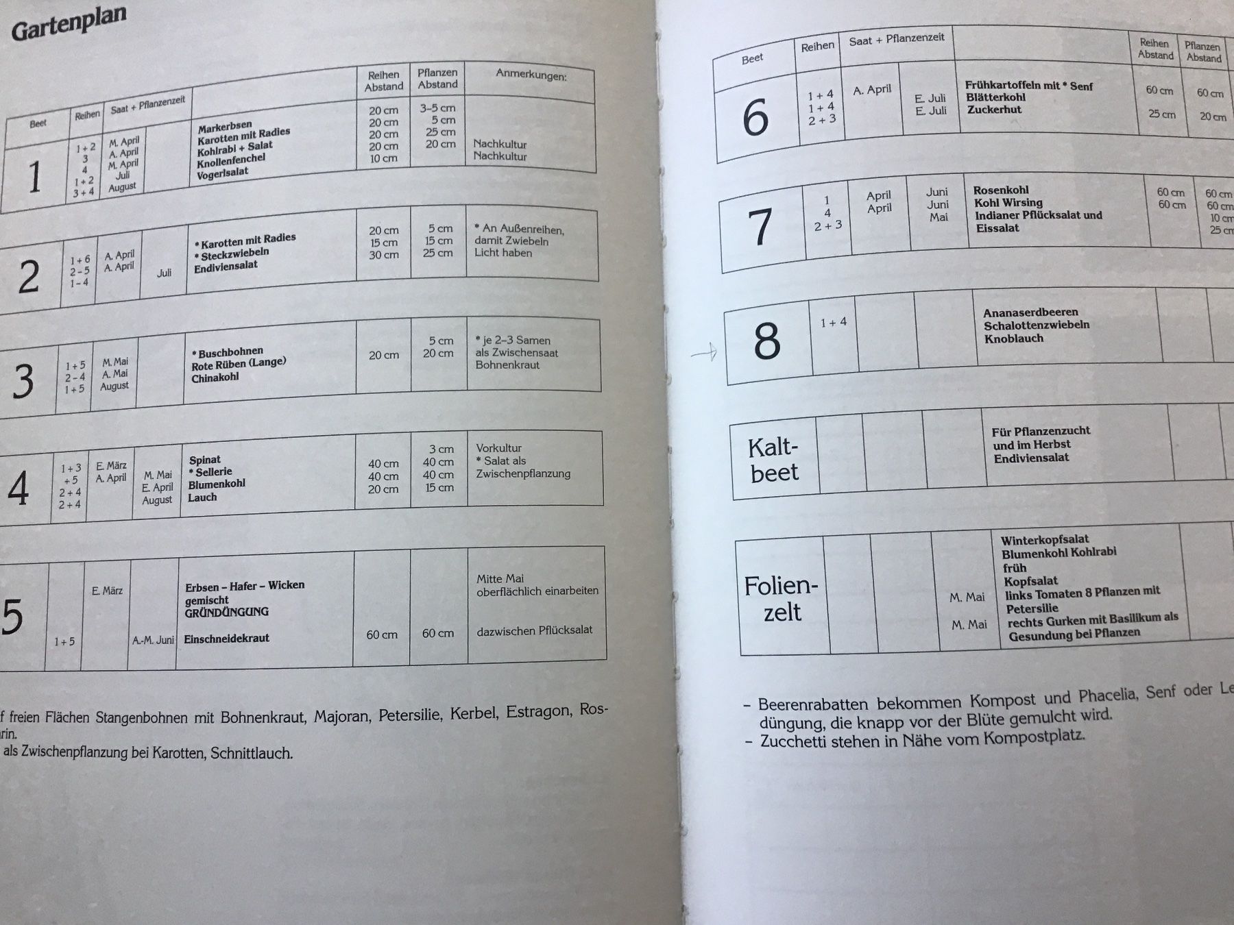 Libri: Freude und Erfolg im Biogarten – Usato da Kirchenthurnen venduto da Gluecksbrief 7