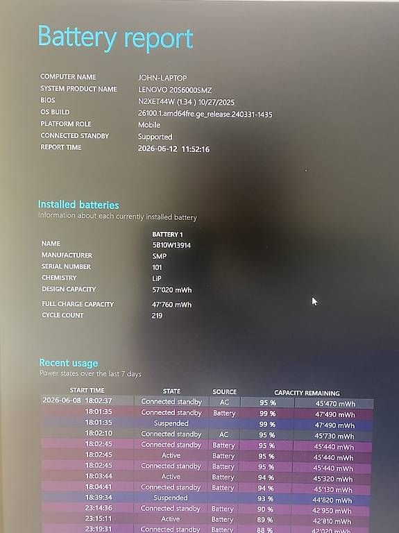 Notebook: Lenovo Thinkpad T15 – Usato da Zürich venduto da ER- 3