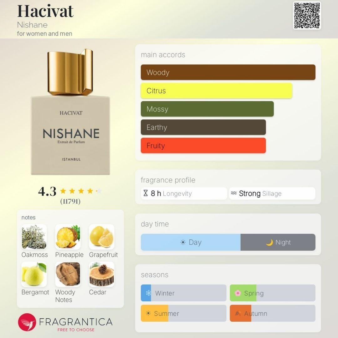 Nishane Profumi & Eau de Toilette: Hacivat - Nishane, 100ml – Nuovo (secondo la descrizione) da Grône venduto da mat_jh8d 1