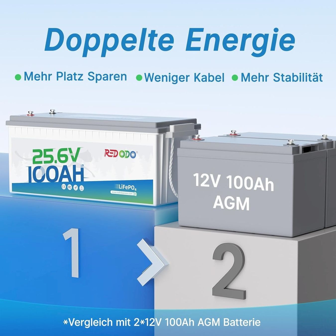 Batterien: Redodo 24V 100Ah LiFePO4 Batterie – Neu und originalverpackt aus Bottighofen von zaap 2