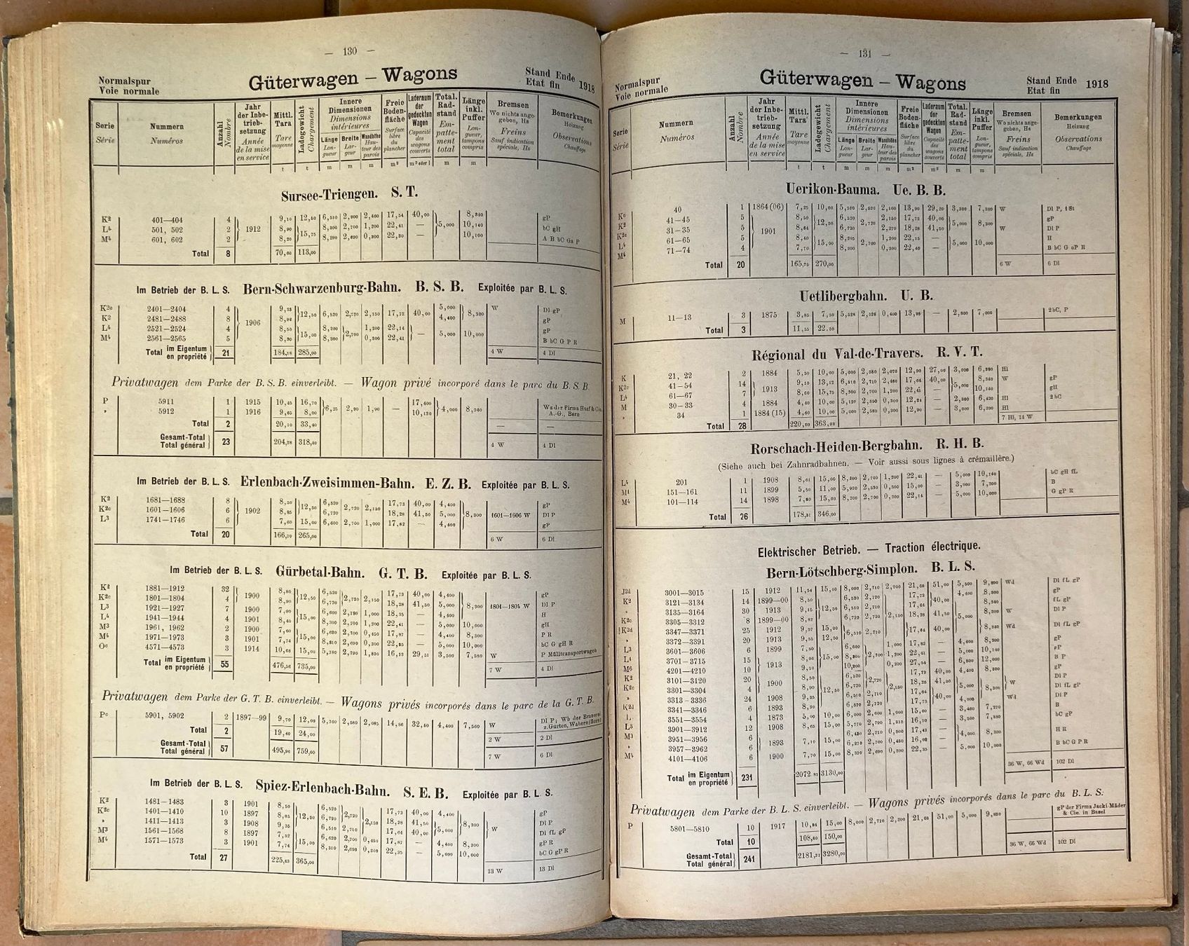 SBB/CFF/FFS Dokumente: 1918 Statistik Rollmaterials der SBB/Statistique Matériel .. – Gebraucht aus Versoix von Decapod 5