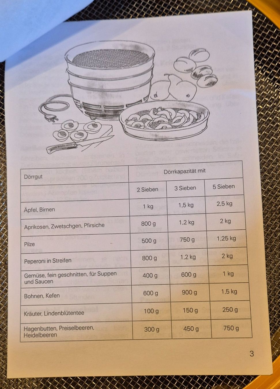 Sigg Elettrodomestici da cucina: Sigg Dörrex Nr. 1780 mit 6 Metall Sieben – Usato da Neerach venduto da sillis 7