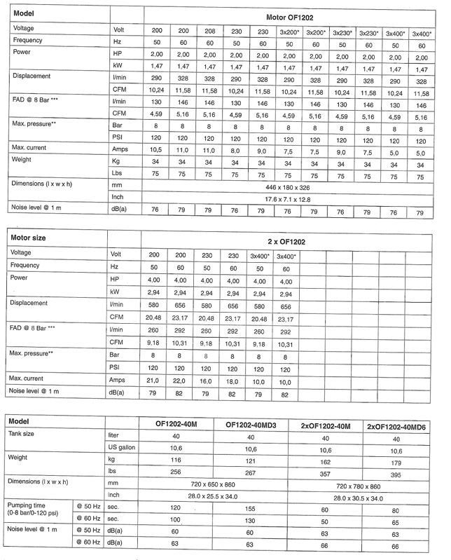 Jun-Air Compressori: JUN-AIR Kompressor JUN-AIR OF1202 – Usato da Zug venduto da jordi2005 2