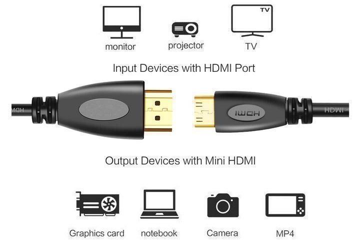 Cavi: Mini HDMI zu HDMI Kabel 1.0m – Nuovo e nell'imballaggio originale da Sursee venduto da allduino 1
