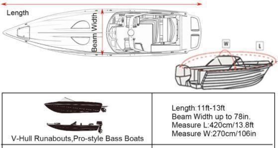 Coperture: Boot Abdeckung wasserdicht 420 x 270 cm – Nuovo e nell'imballaggio originale da Wittenbach venduto da ChinaSeidenstrasse 7