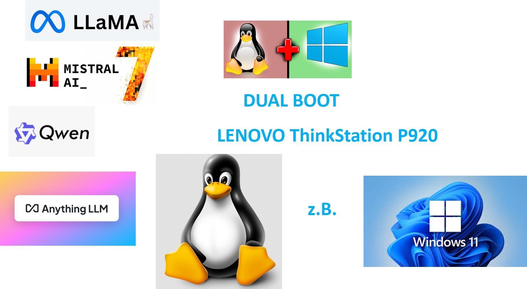 Lenovo PC: Lenovo P920 Thinkstation PC 256GB Machine Learning LLM Basis – Nuovo (secondo la descrizione) da Meggen venduto da bigrother_martin 4