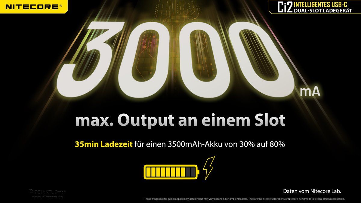 NiteCore Akkus & Batterien: Akku Ladegerät NiteCore Ci2, dualslot mit USB-C – Neu und originalverpackt aus Grüningen von Prolumin 2