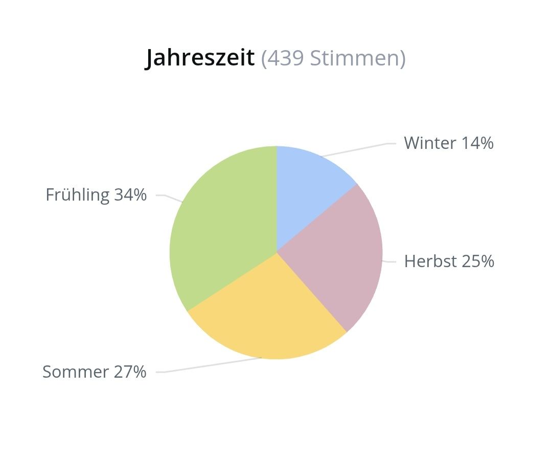 Hermès Profumi & Eau de Toilette: 2 ml HIRIS HERMES ABFÜLLUNG – Nuovo (secondo la descrizione) da St. Gallen venduto da CaliSunshine 4