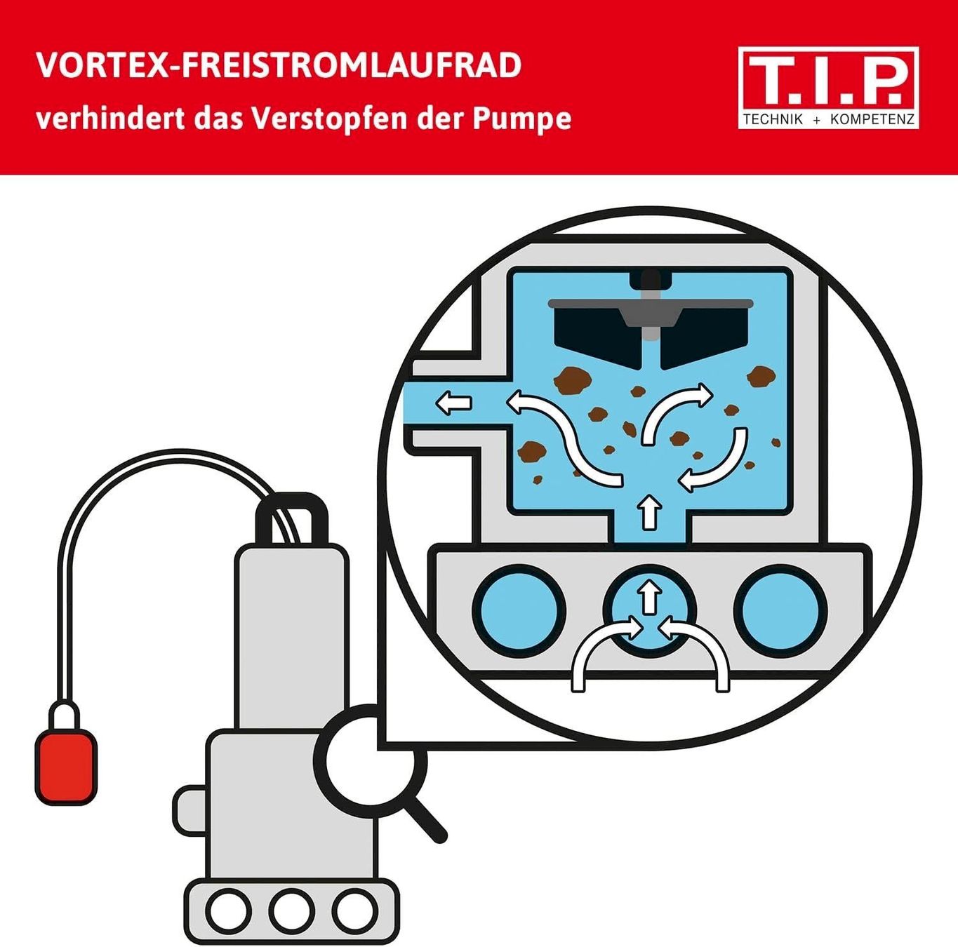 Pumpen & Teile: TIP Maxima 300 IX Tauchpumpe – Neu und originalverpackt aus Bottighofen von zaap 2
