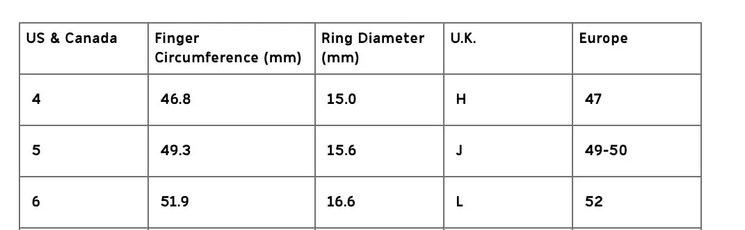 Anelli: Ring Silber – Nuovo e nell'imballaggio originale da Muri b. Bern venduto da elodieee 4