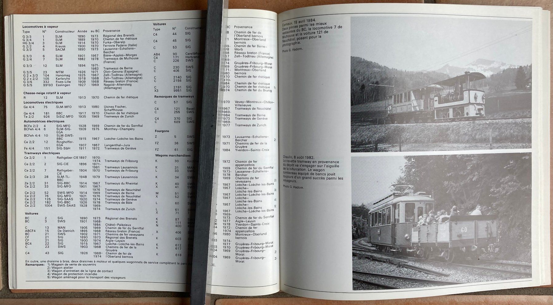 Bücher: Chemin de fer-musée Blonay-Chamby - S. Jarne – Gebraucht aus Versoix von Decapod 5