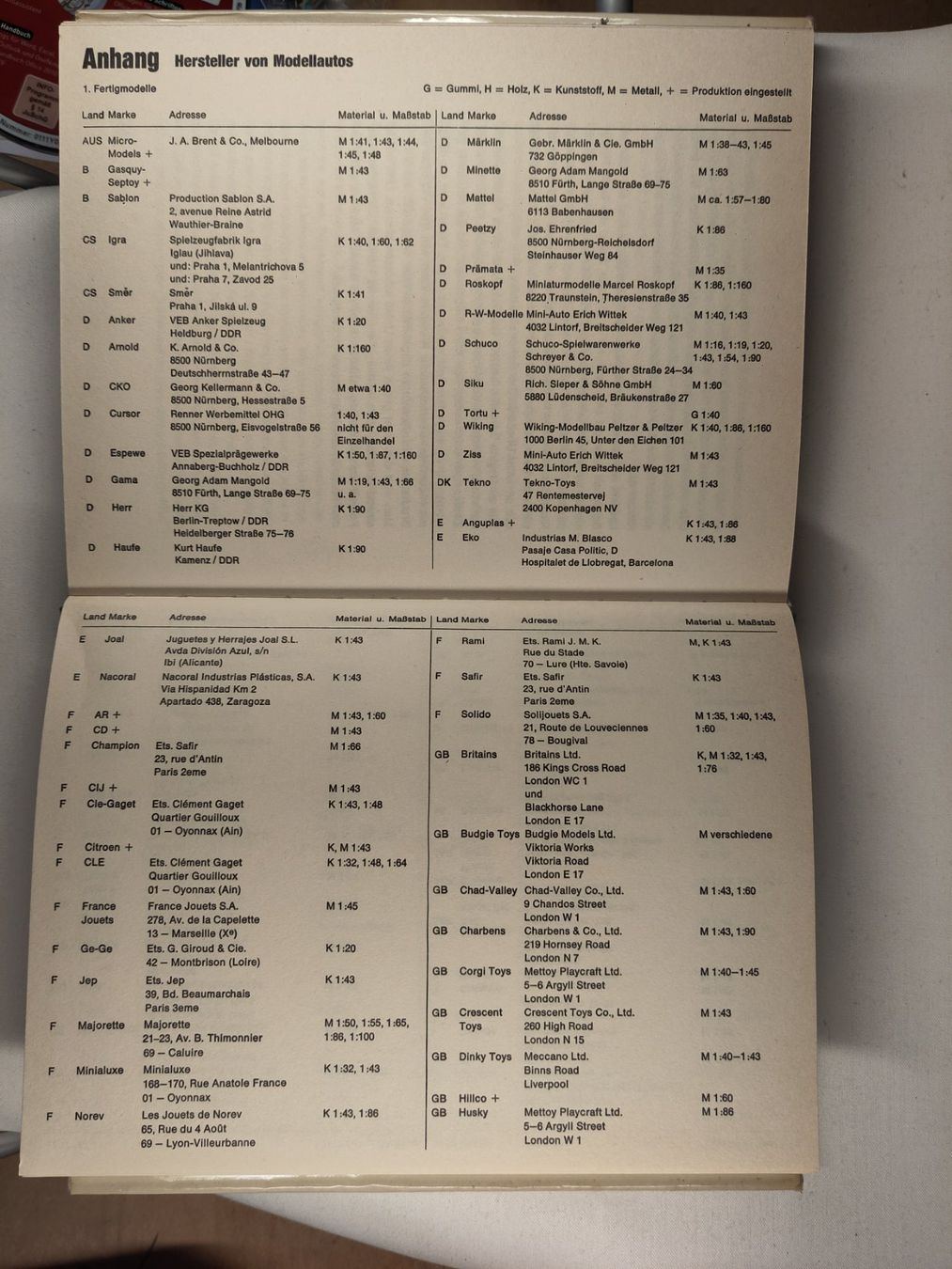 Libri: Buch MODELLAUTOS MIT SYSTEM GESAMMELT – Usato da Bibern SO venduto da urhebeal 6