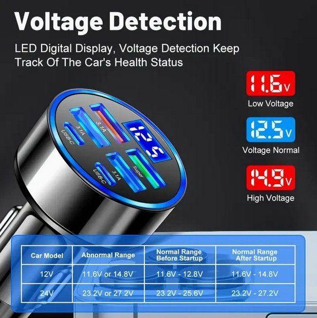 Caricabatterie: ***** Chargeur allume-cigare USB / USB-C – Nuovo e nell'imballaggio originale da Villaz-St-Pierre venduto da Ubid