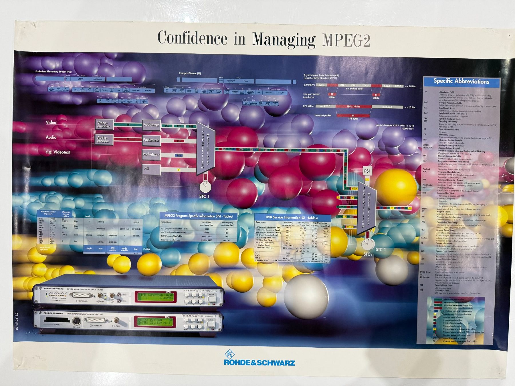 Misurare: Rohde & Schwarz MPEG2 Measurement Decoder DVMD – Usato da Unterengstringen venduto da Tnovus 9