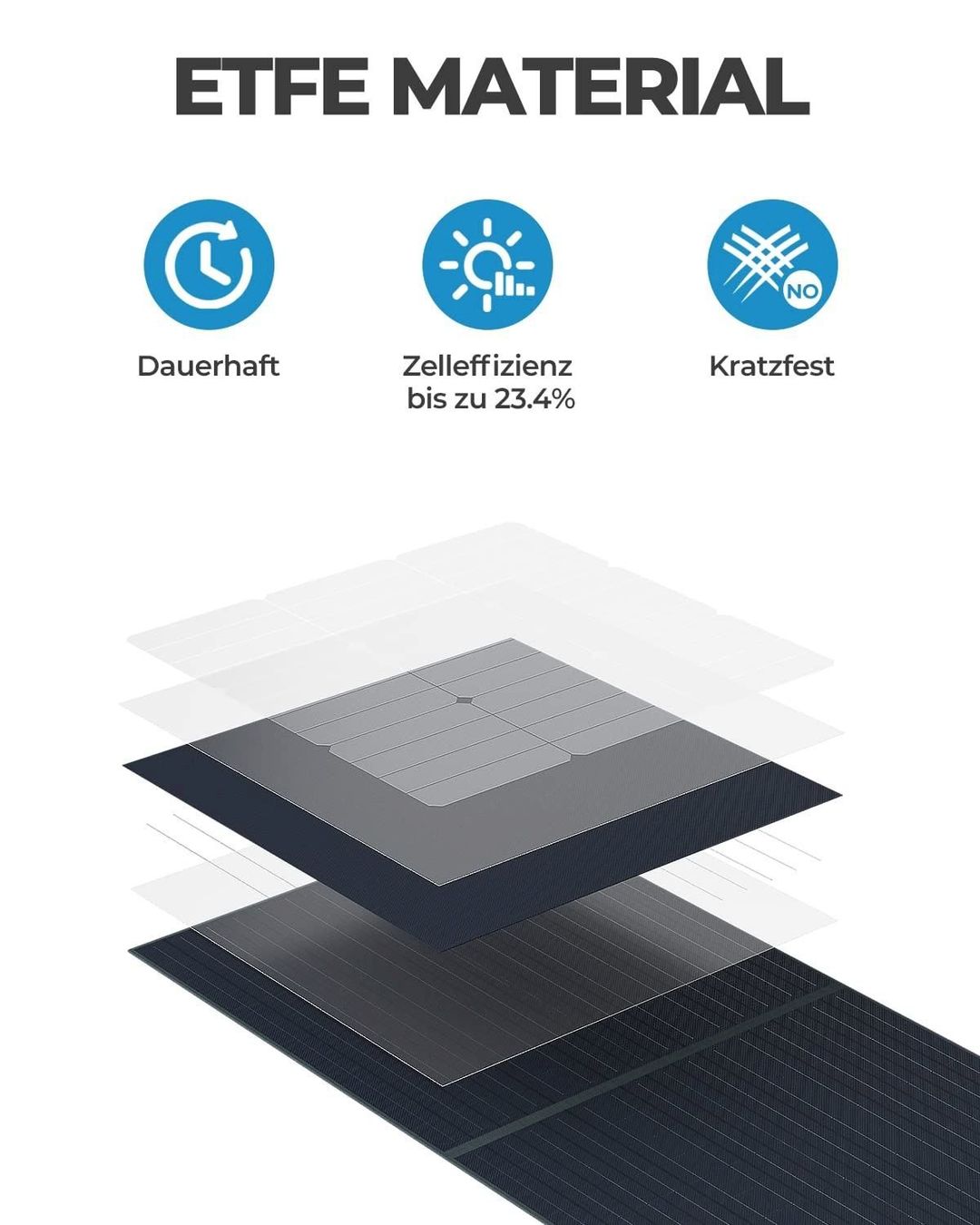 Ecoflow Dispositivi a energia solare: BLUETTI Solarpanel PV200 200W – Nuovo e nell'imballaggio originale da Bottighofen venduto da zaap 2