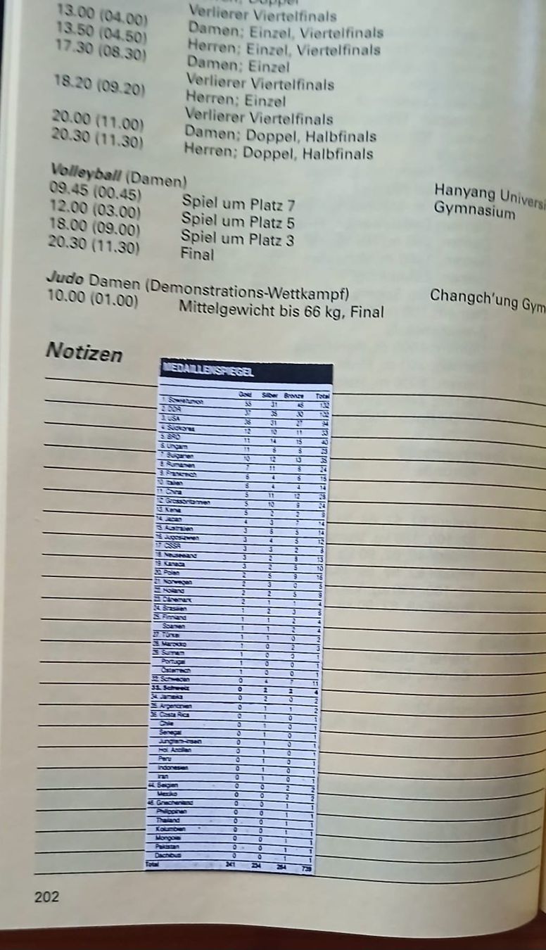 Bücher: Schweizer Olympiaführer Seoul 1988 – Gebraucht aus Krauchthal von mago371 2