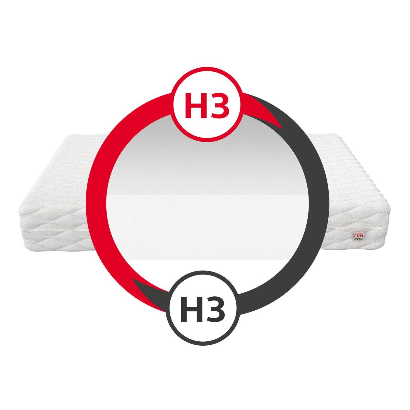 Matratzen: Matratze BRESSO -H3 - 10cm - 120x200 – Neu und originalverpackt aus Wallenwil von toesstal-vertrieb 2