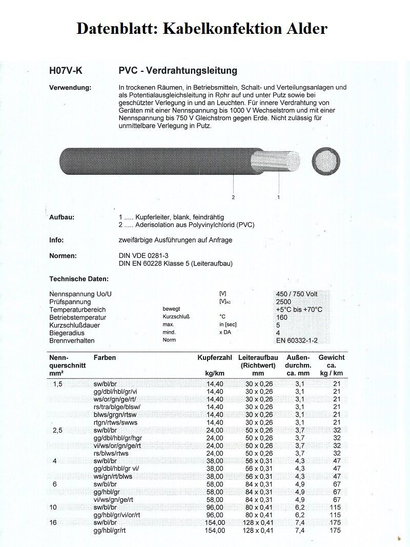 Cavi: Meterware Erdungskabel Kupferlitzen flexibel 35mm2 H07V-K – Nuovo e nell'imballaggio originale da Herisau venduto da Kabelprofi1 1