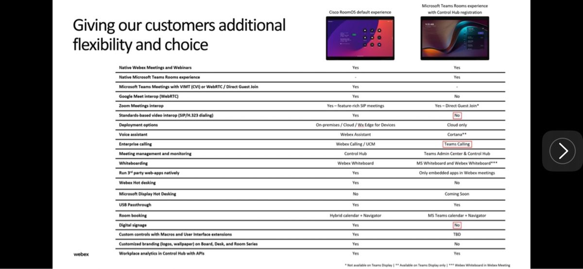 Monitor: Cisco Webex Desk Pro - RoomOS & Microsoft Teams Device! – Usato da Reinach BL venduto da lanserver 1
