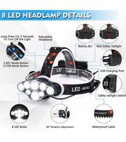 Stirnlampe LED Wiederaufladbar 18000 Lumen