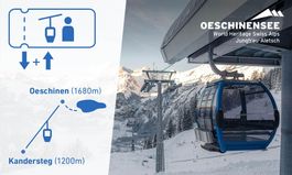 Bergbahnticket Kandersteg Oeschinen retour --> Oeschinensee