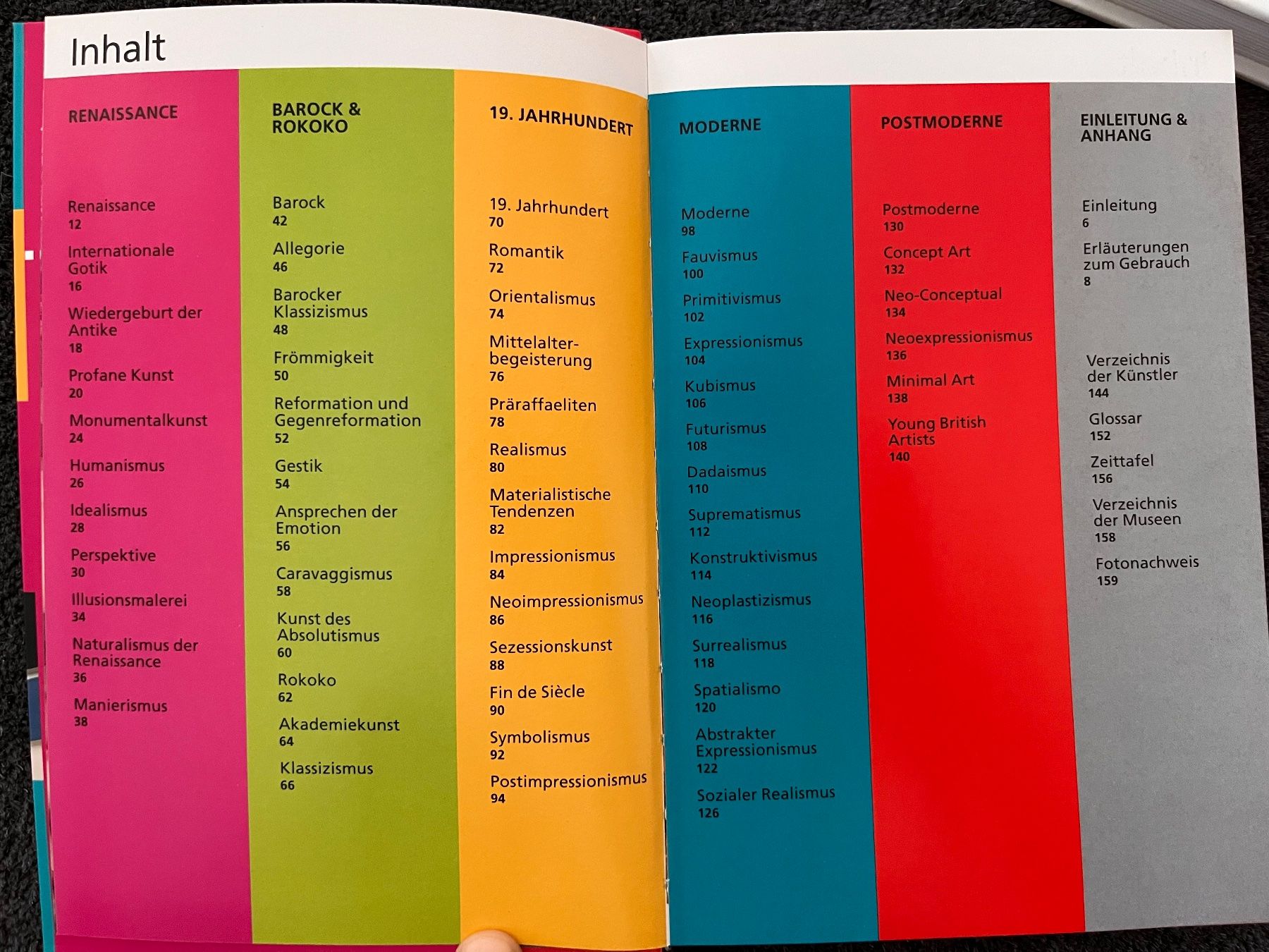 Bücher: ...ismen Kunst verstehen, Stephen Little – Neu (gemäss Beschreibung) aus Ittigen von sbu_17 1