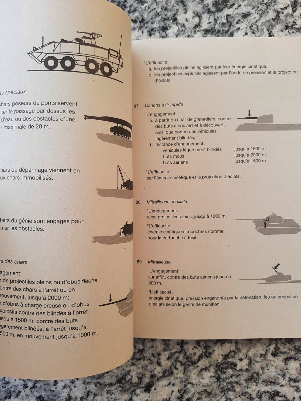 Libri: L'instruction de base – Usato da Ruswil venduto da Sammlergeist 6