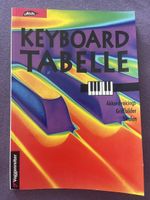 Keyboard-Tabelle: Akkord-Voicings, Griffe, Skalen, Top!