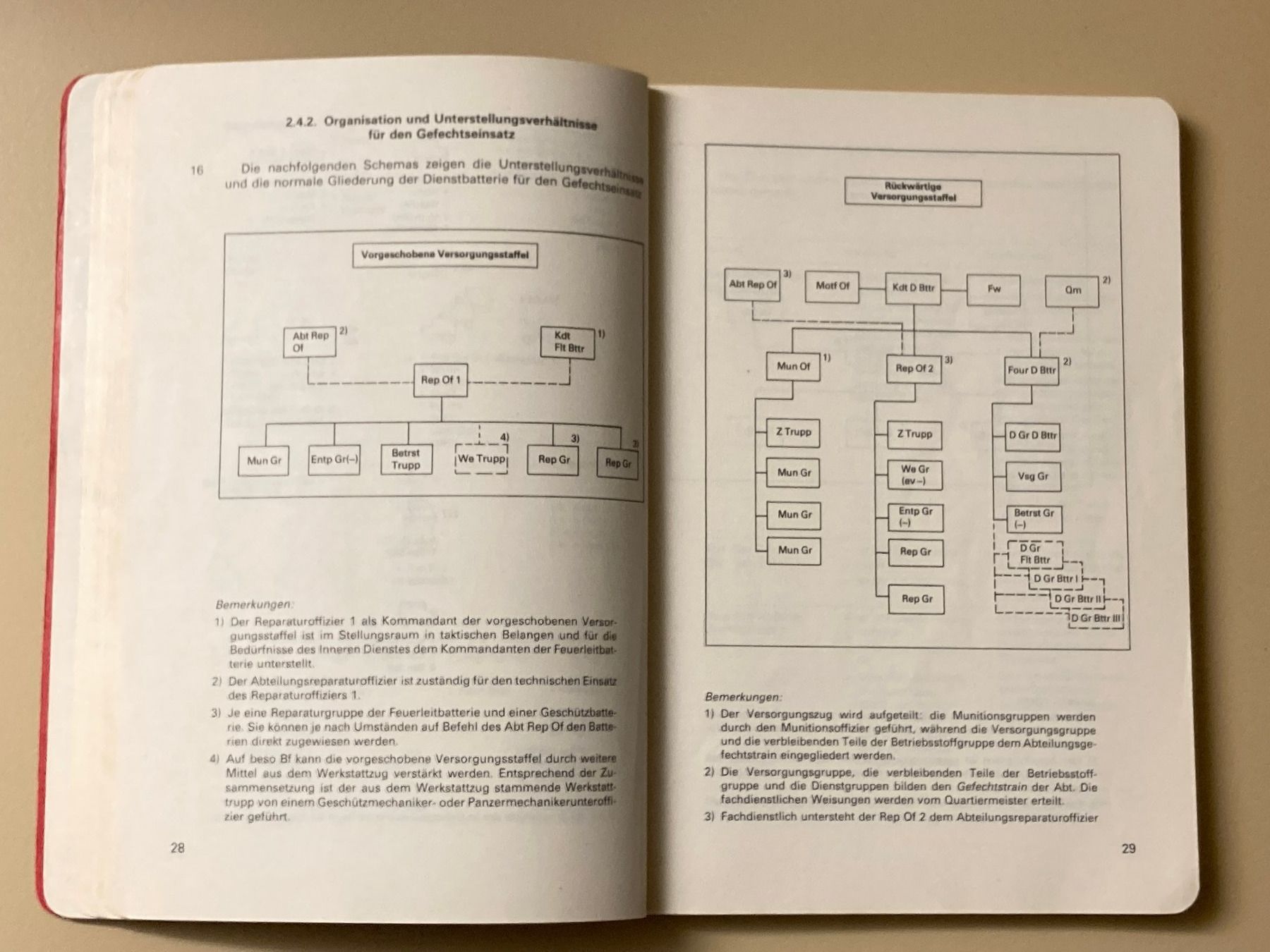 Libri: Organisation und Einsatz der Panzerhaubitzabteilung – Usato da Brütten venduto da Hst1 4