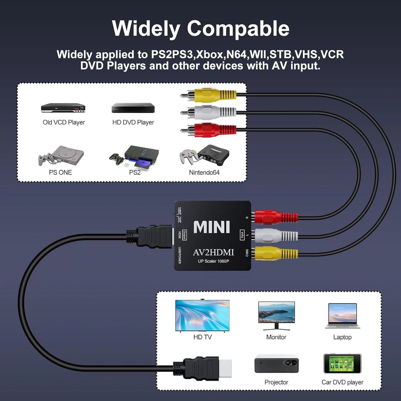 Konverter: AV zu HDMI Adapter Konverter Nintendo GameCube HDMI – Neu (gemäss Beschreibung) aus Kirchdorf AG von Apost008 7