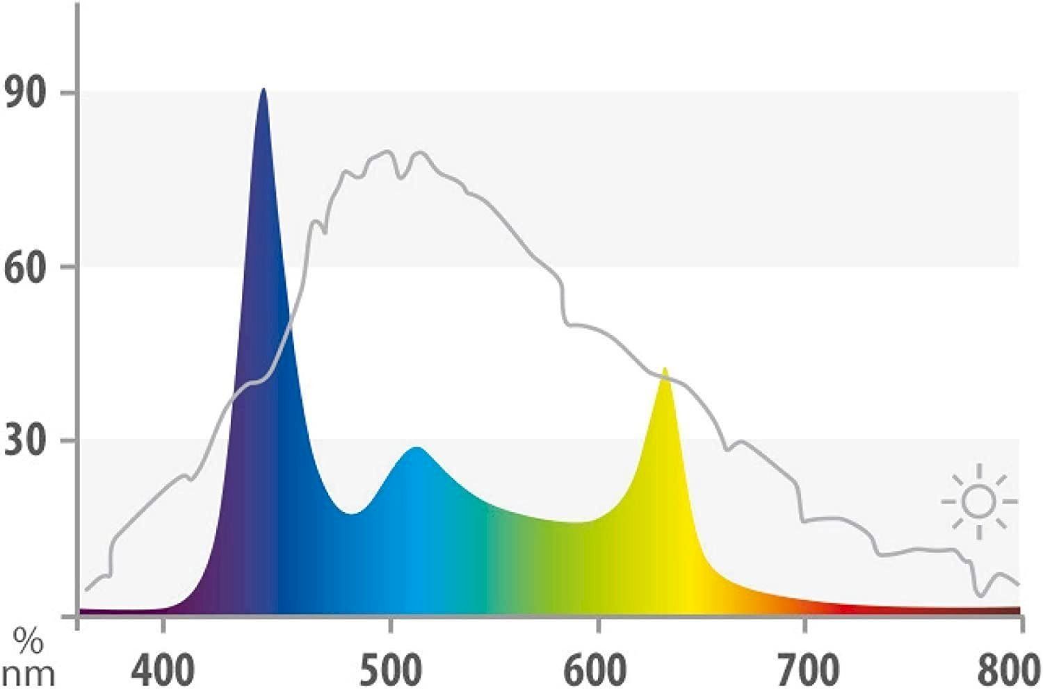 Lampes: JUWEL HeliaLux Spectrum 700 LED 32W – Neuf avec emballage d'origine à Bottighofen par zaap 2