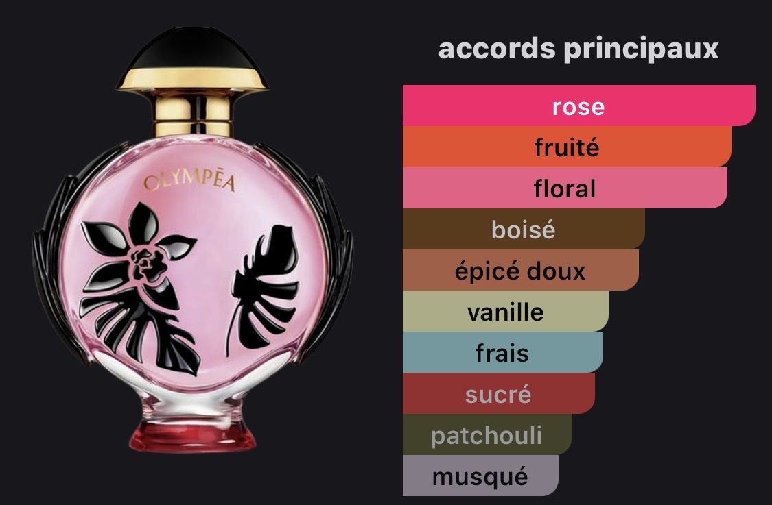 Paco Rabanne Profumi & Eau de Toilette: Paco rabanne olympéa Flora – Nuovo (secondo la descrizione) da Lausanne venduto da ane_5hjd 1