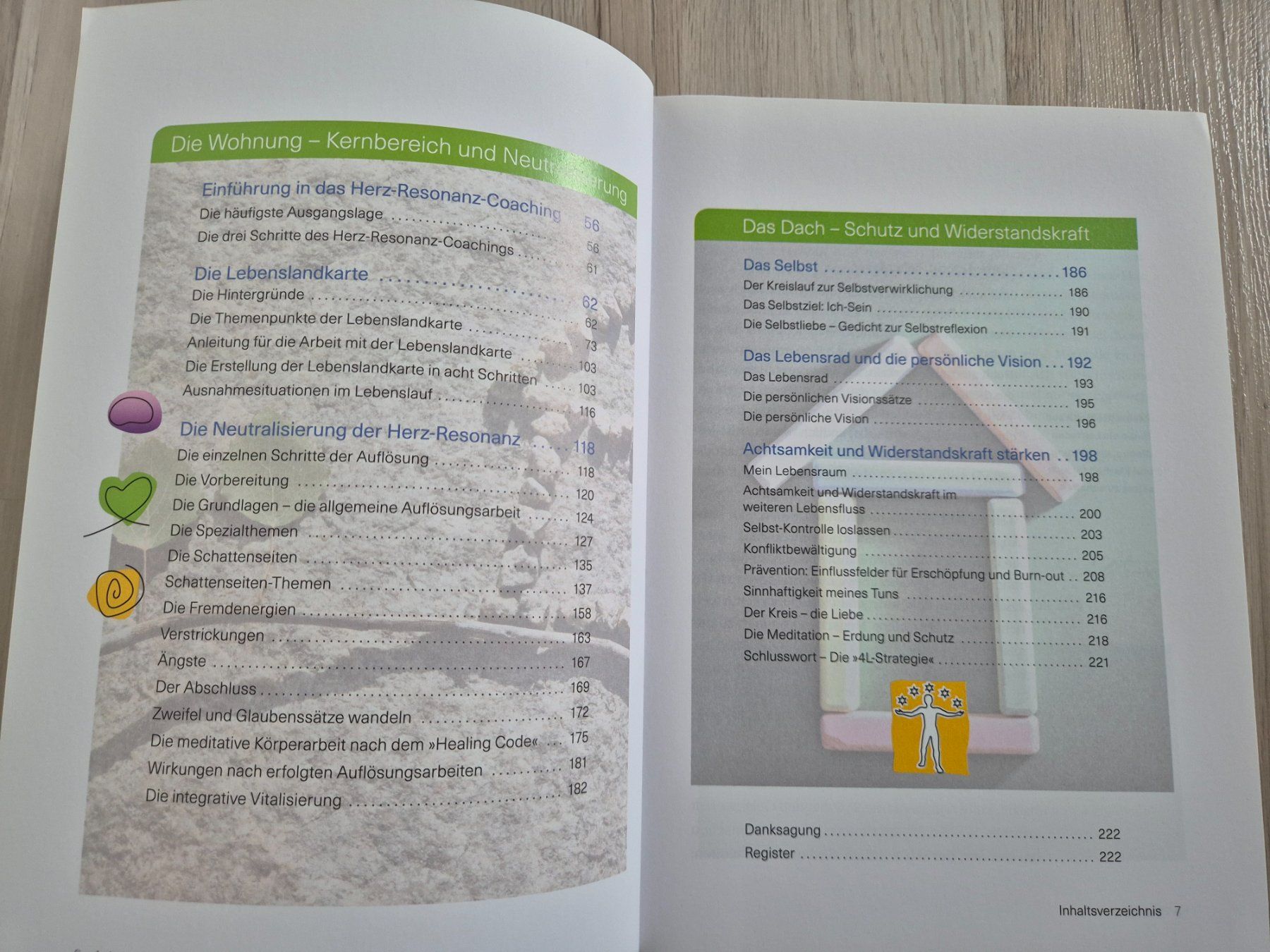 Libri: Herz Resonanz Coaching von Claus Walter – Usato da Abtwil SG venduto da Delfine5 5