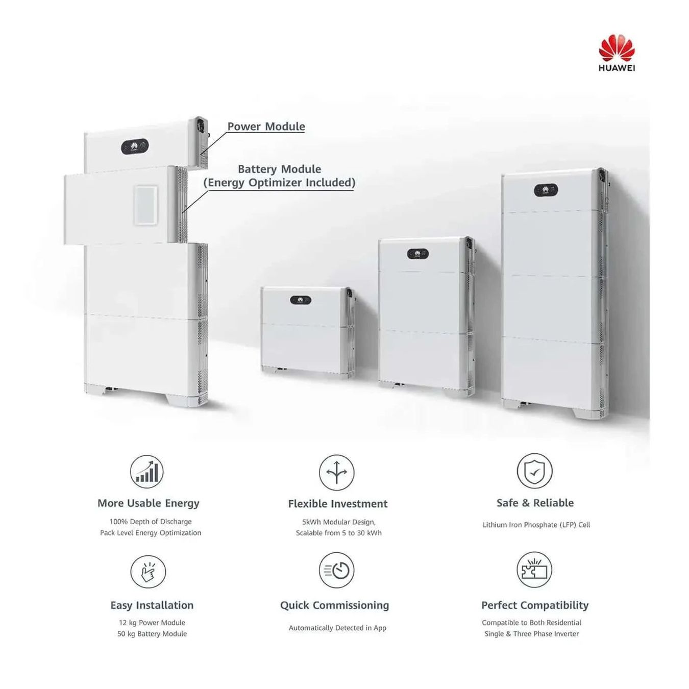 Huawei Dispositivi a energia solare: Huawei LUNA2000-10-S0 10kWh – Nuovo e nell'imballaggio originale da Bottighofen venduto da zaap 2