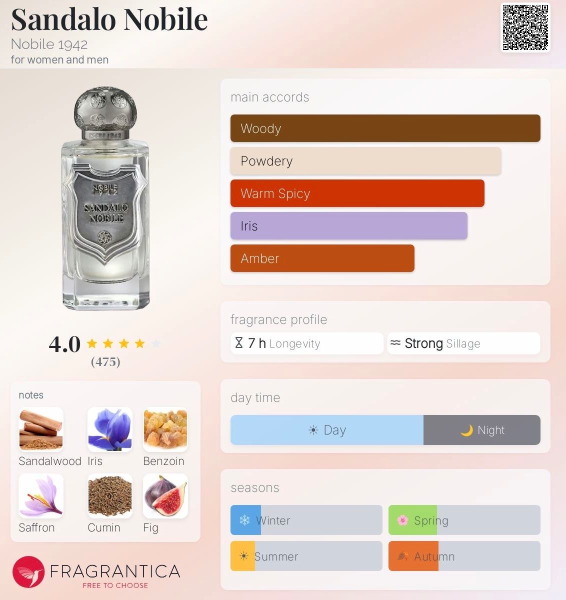 Parfum & Eau de Toilette: Sandalo Nobile Nobile 1942 perfume 6 ml sample – Neu (gemäss Beschreibung) aus Chêne-Bougeries von Seetooyoo 1