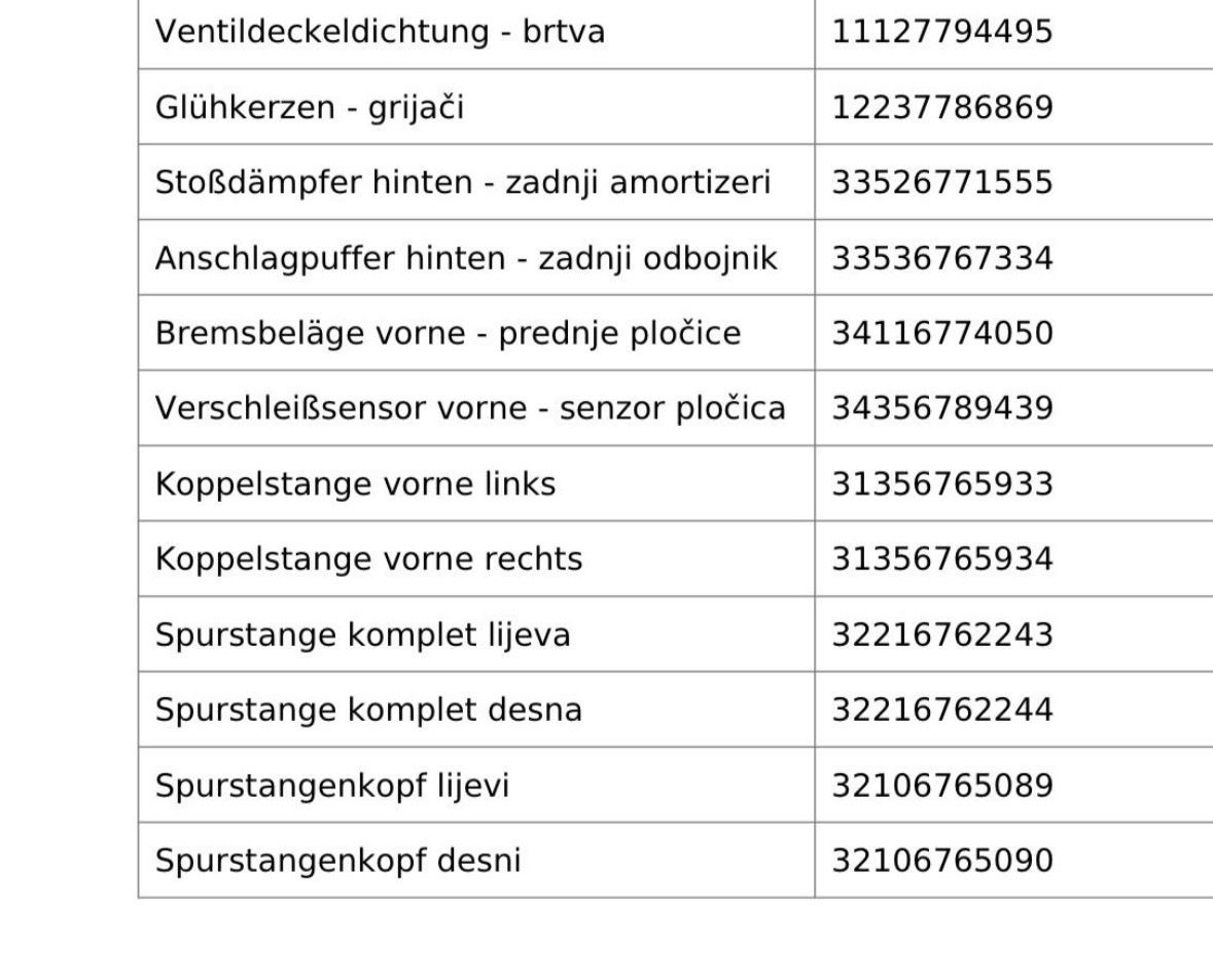 BMW Autos: Bmw 118d – Gebraucht aus Wittenbach von koj_jyz5 7