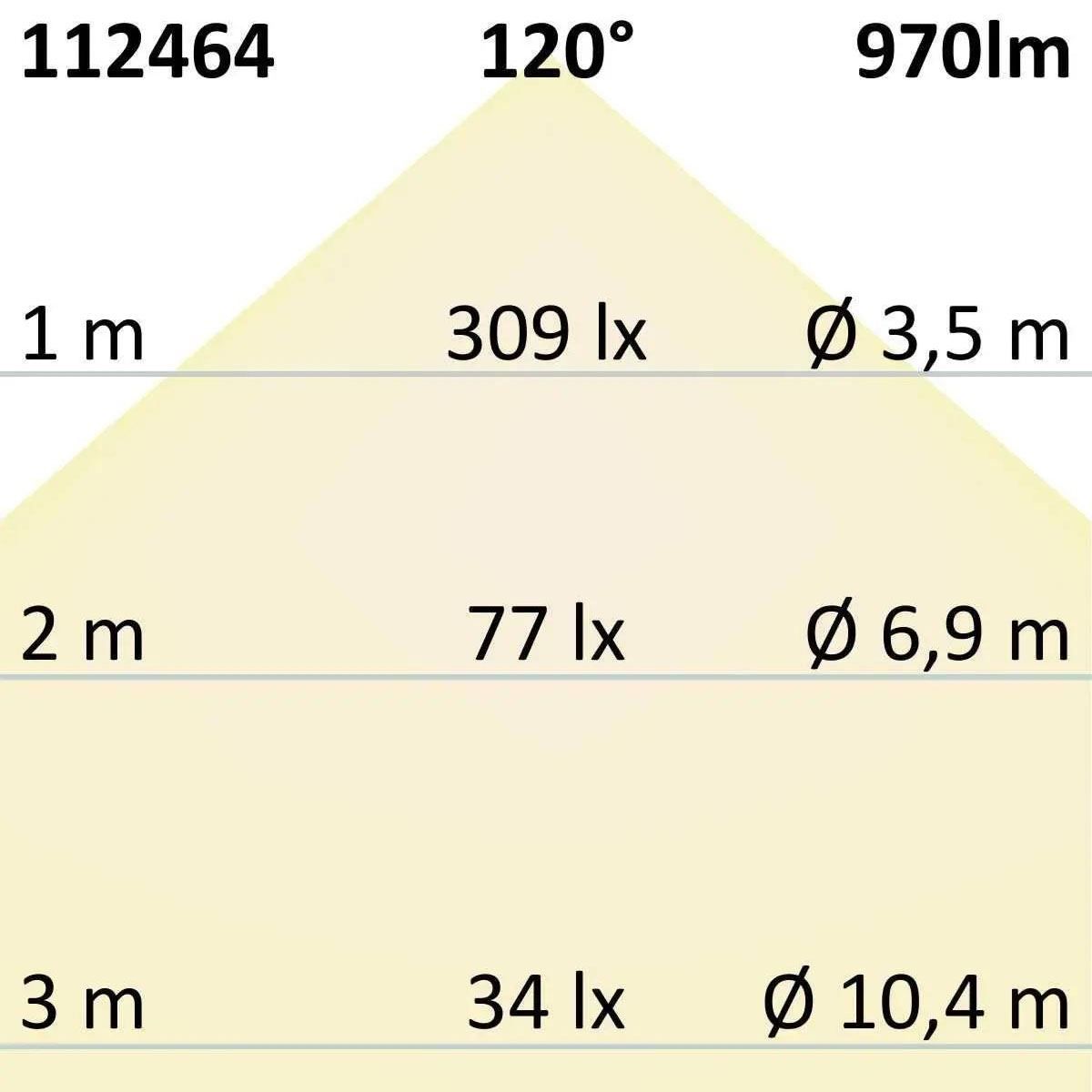 Lampen: LED Einbaustrahler, IP42, 19 cm x 19 cm – Neu (gemäss Beschreibung) aus Kreuzlingen von Smart-Light 5