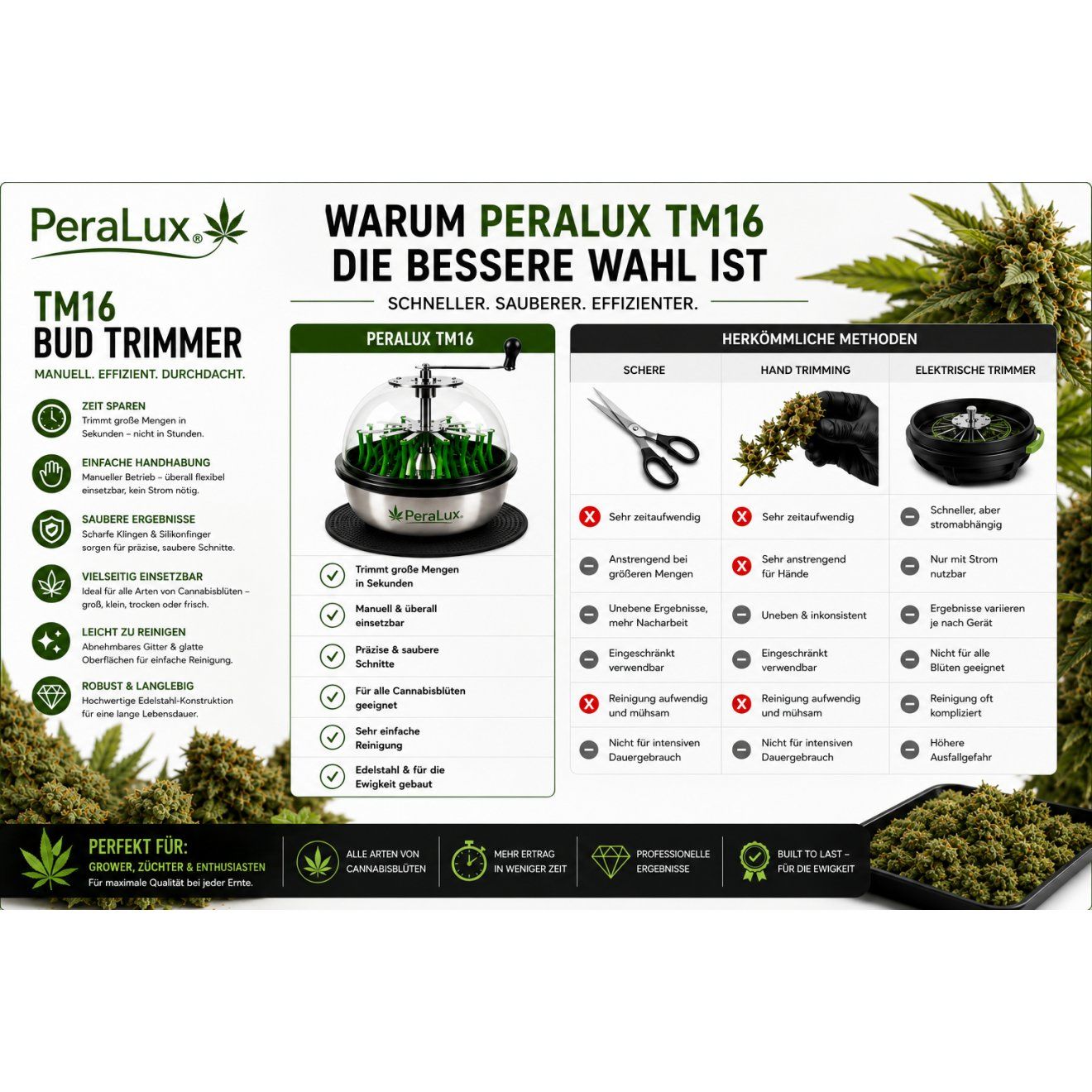 Elettrodomestici da cucina: PeraLux 16 Zoll TM16 Bud Trimmer – Nuovo e nell'imballaggio originale da Rietheim venduto da PeraLux 2