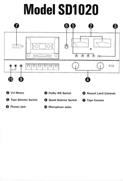Marantz Documenti: Marantz SD1010/1010R/SD1020/SD3020 Anleitung – Usato da Madiswil venduto da miglan 3