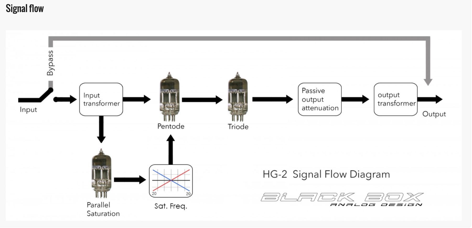 Equalizzatori: Black Box HG-2 - Signal Processors / Equalizer – Usato da Emmen venduto da BobbyG 5