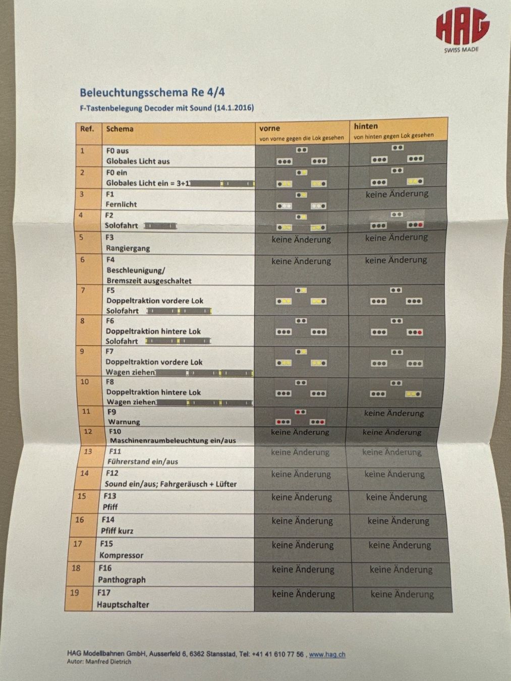 Hag Modellini di ferrovie: Hag SBB Re 420 Gotthard 2016 Wechselstrom – Nuovo (secondo la descrizione) da Wilen (Sarnen) venduto da Enz-OW 3