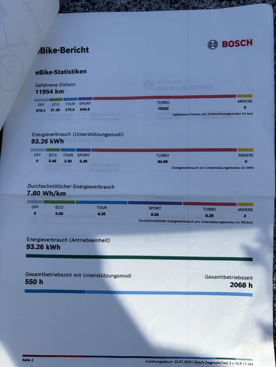 Flyer Velos: Flyer eBike mit tiefem Einstieg, Bosch Motor – Gebraucht aus Winterthur von silen 8