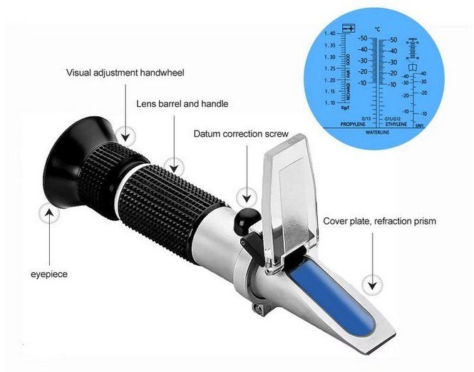 Misurare: 4-in-1-Refraktometer Adblue, Propylen, Ethylenglykol – Nuovo e nell'imballaggio originale da Bremblens venduto da UNSTOCK 2