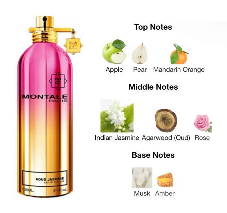 Montale Profumi & Eau de Toilette: Aoud Jasmine Montale  eau de parfum 6 ml sample – Nuovo (secondo la descrizione) da Chêne-Bougeries venduto da Seetooyoo 1