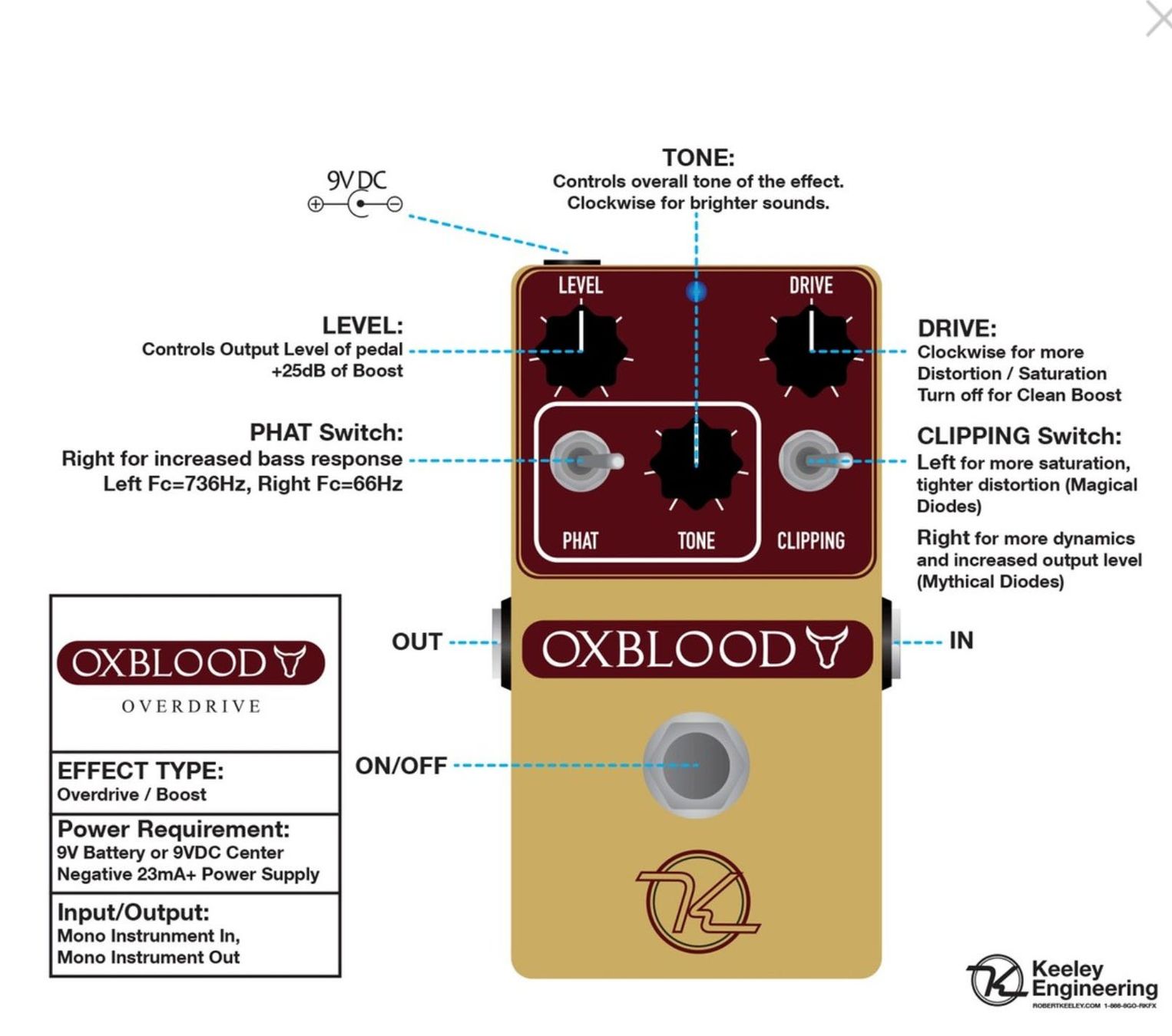 Strumenti musicali: KEELEY OXBLOOD – Usato da Grüningen venduto da Mojohand 5