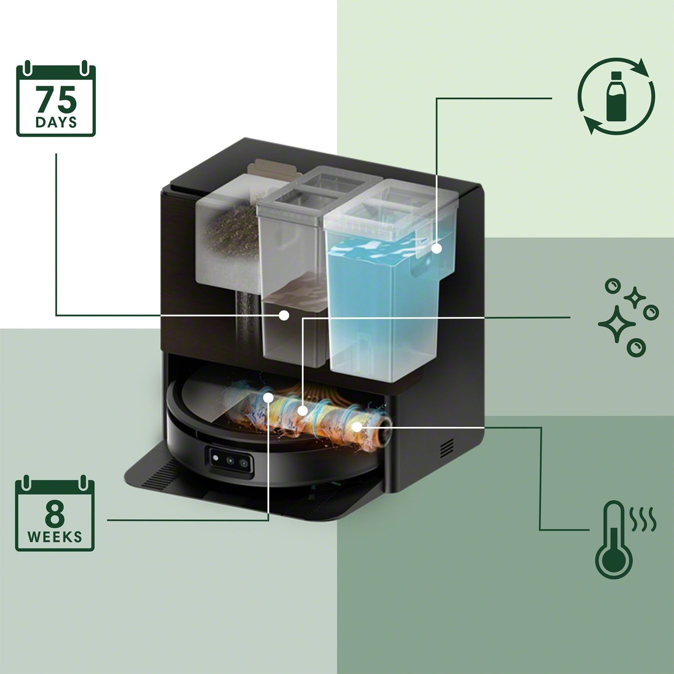 Irobot Staubsauger & Zubehör: Roomba® Max 705 Combo Roboter + AutoWash™ Dock - Schwarz – Gebraucht aus Vordemwald von iRoboticsAG 2